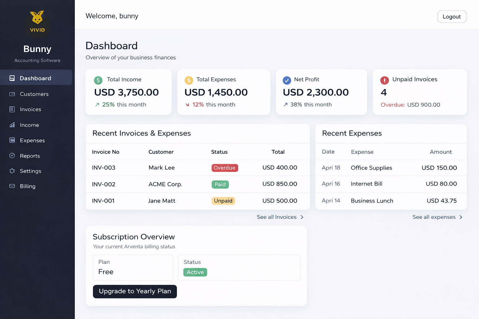 Dashboard preview
